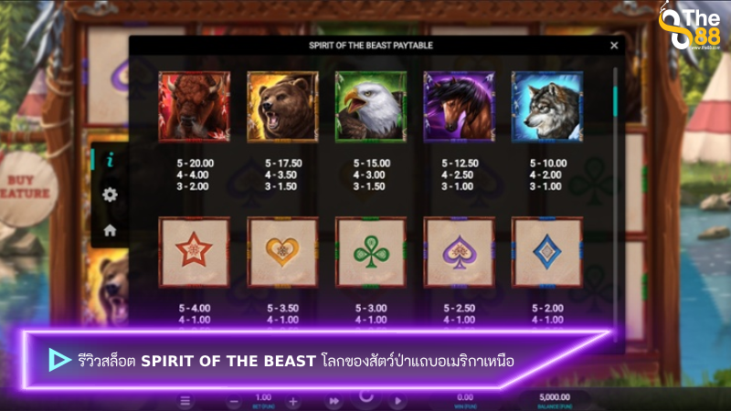 รีวิวสล็อต spirit of the beast โลกของสัตว์ป่าแถบอเมริกาเหนือ